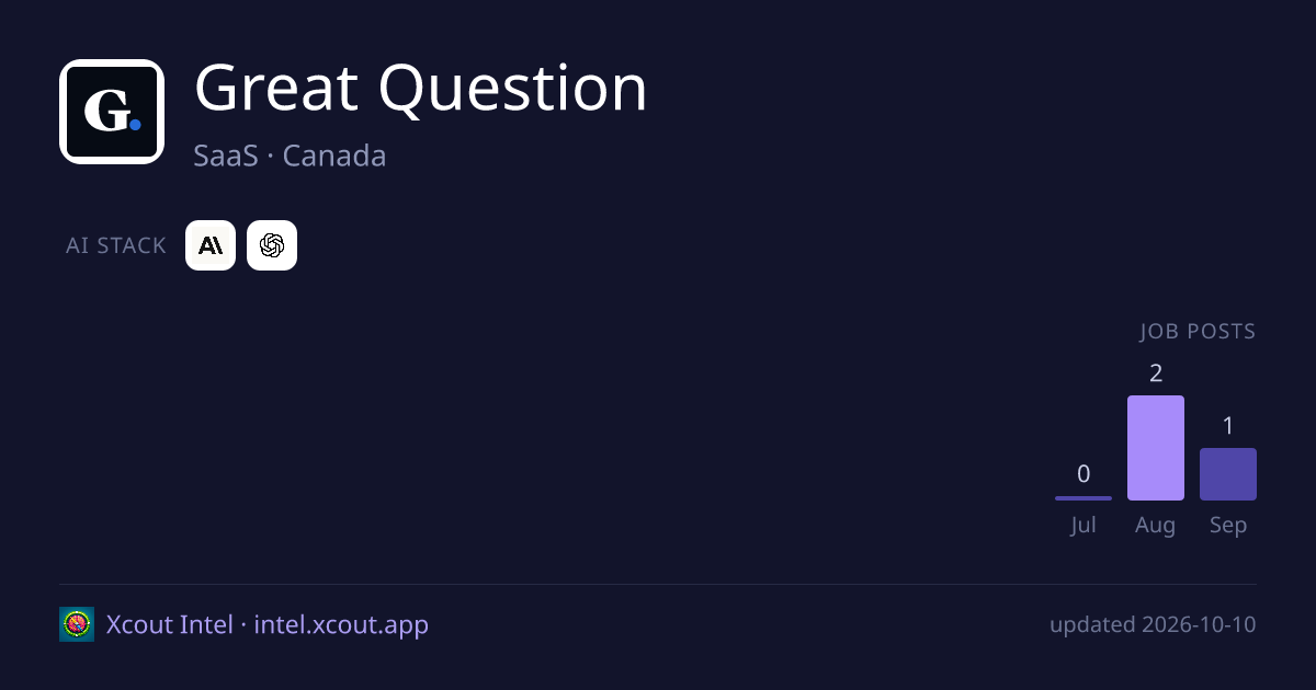 Great Question — share card preview