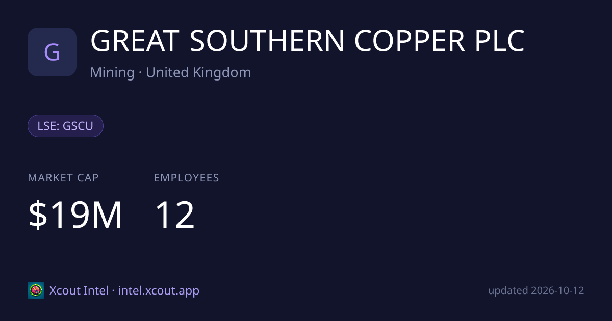 GREAT SOUTHERN COPPER PLC — share card preview