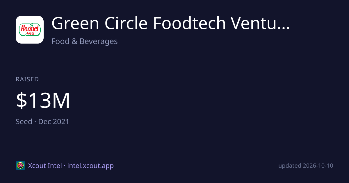 Green Circle Foodtech Ventures — share card preview