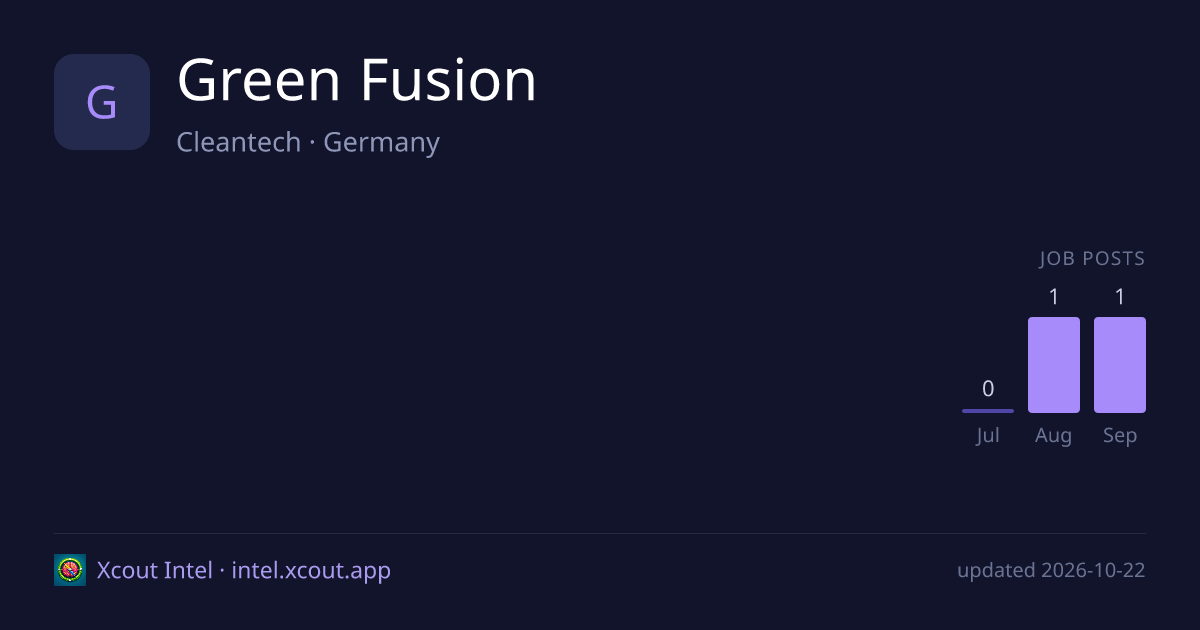 Green Fusion — share card preview