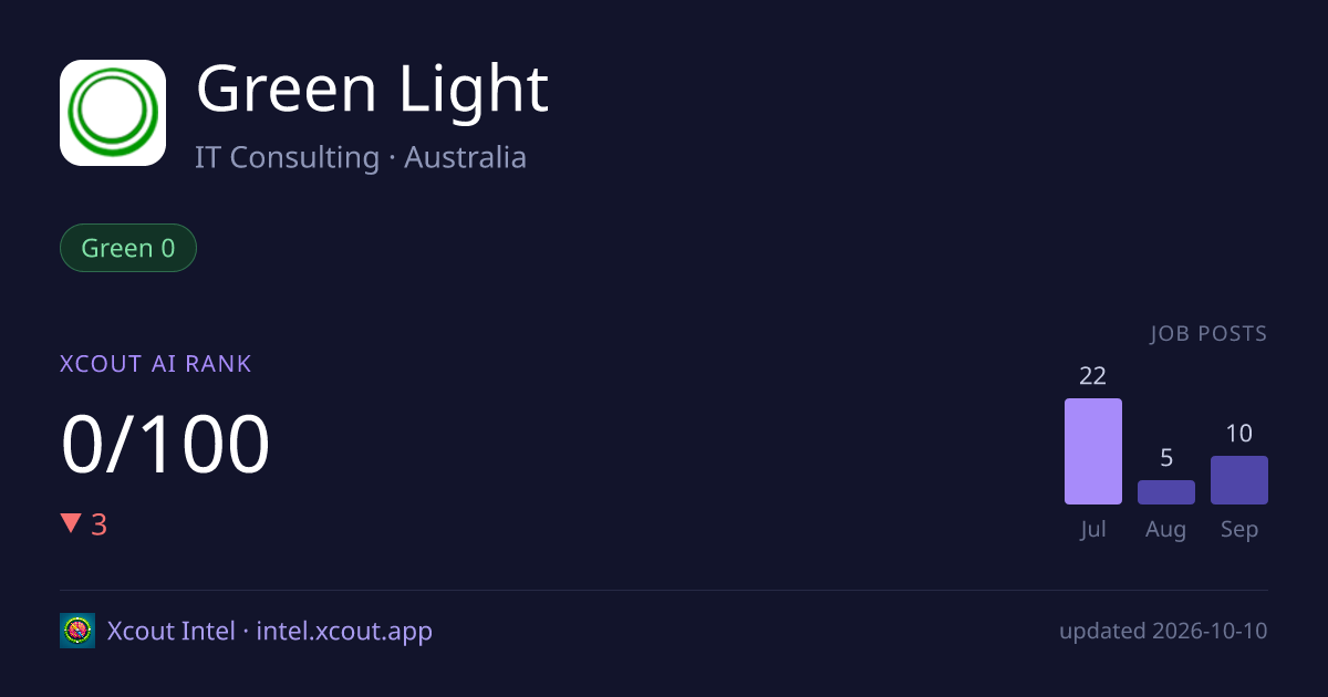 Green Light — share card preview