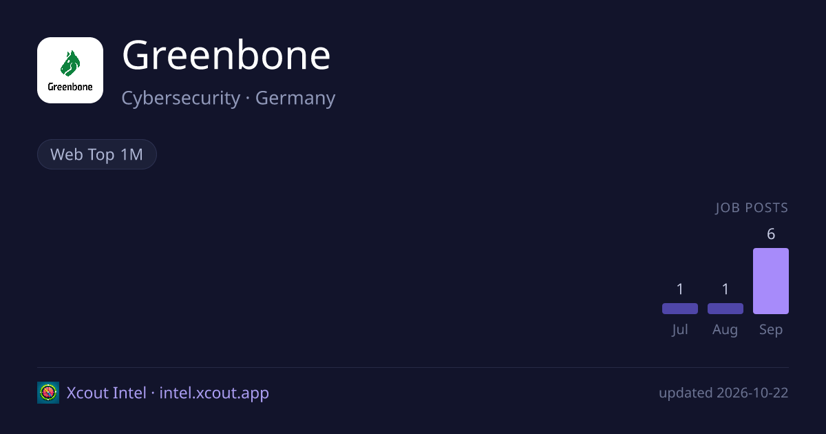 Greenbone — share card preview