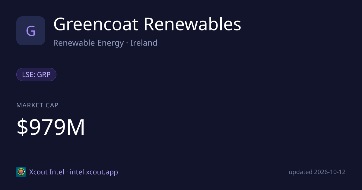 Greencoat Renewables — share card preview