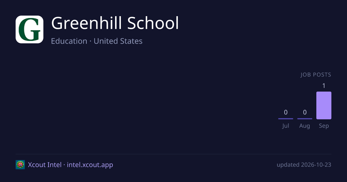 Greenhill School — share card preview
