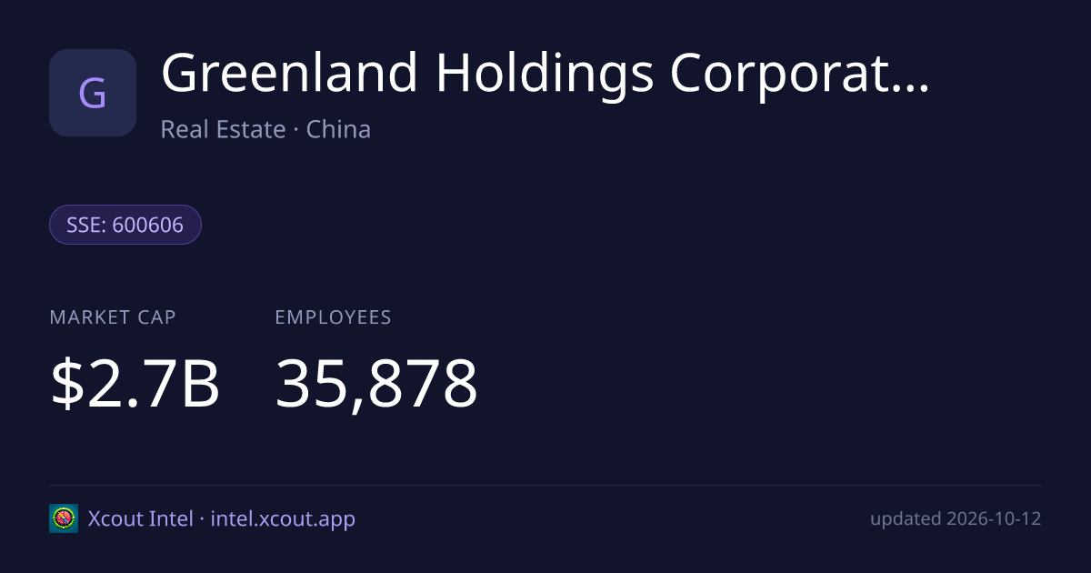 Greenland Holdings Corporation Limited — share card preview