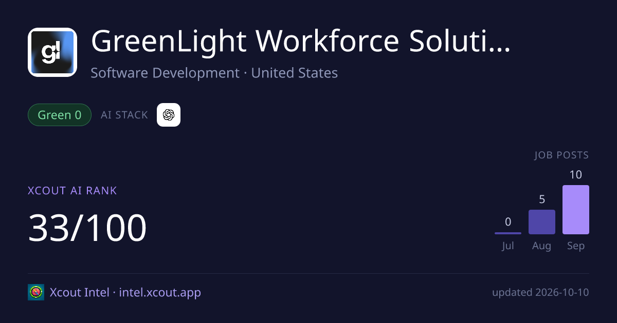 GreenLight Workforce Solutions Inc. — share card preview