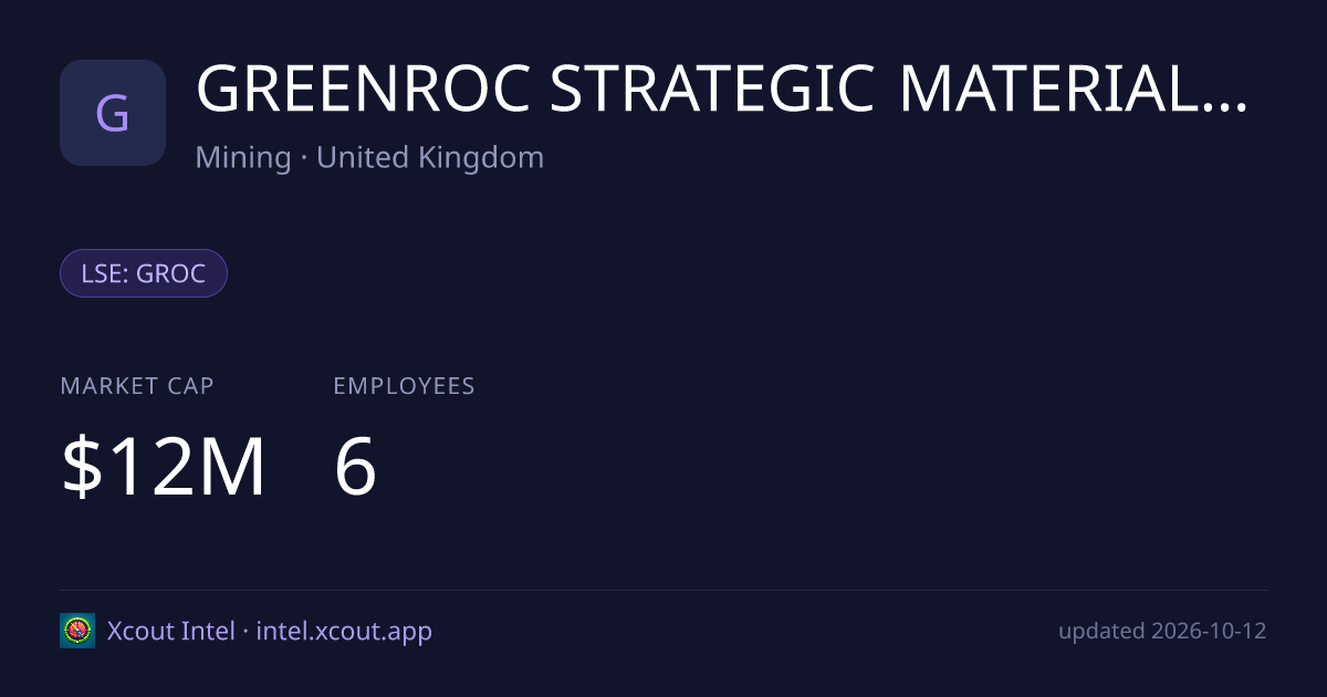 GREENROC STRATEGIC MATERIALS PLC — share card preview