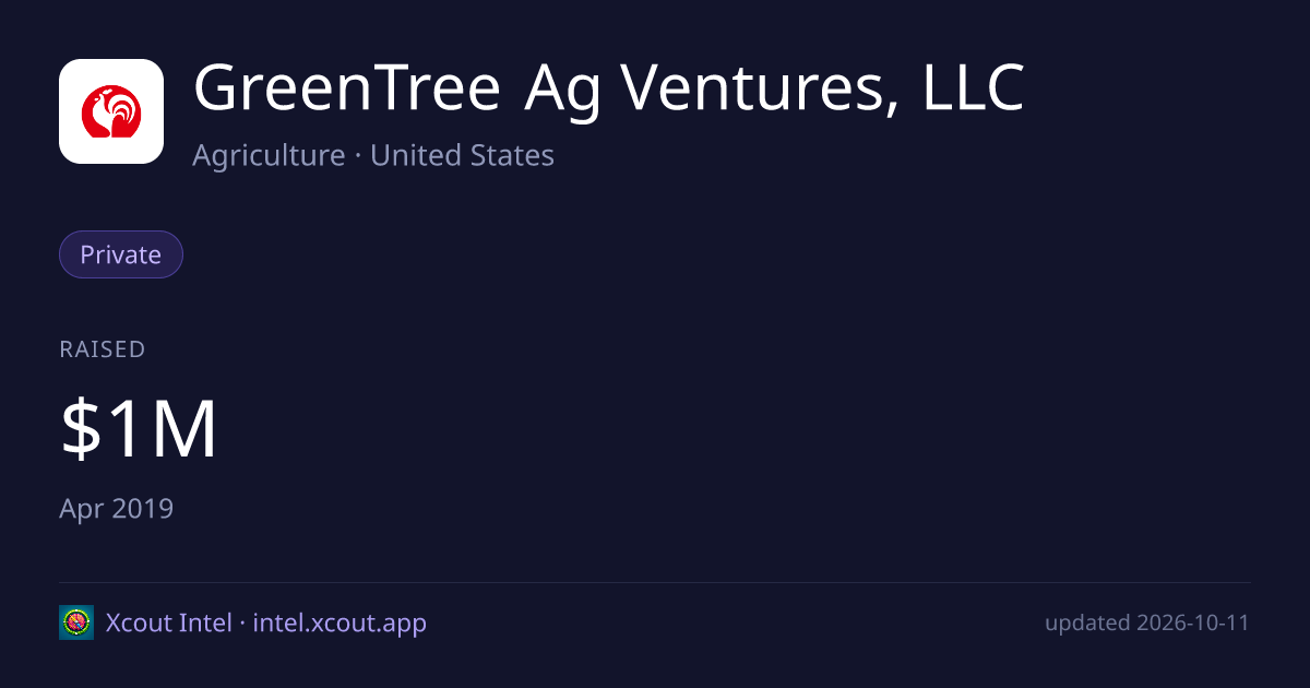 GreenTree Ag Ventures, LLC — share card preview