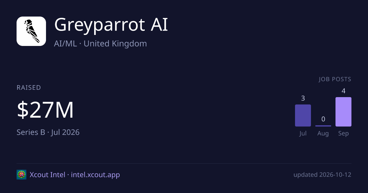 Greyparrot AI — share card preview