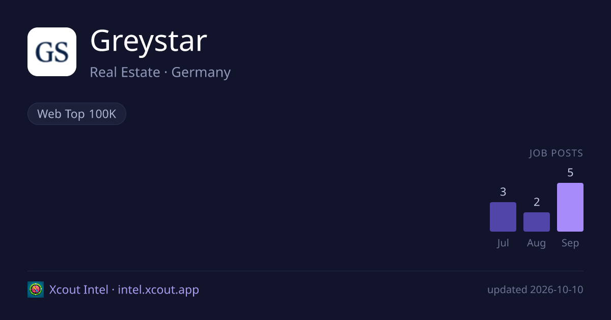 Greystar — share card preview