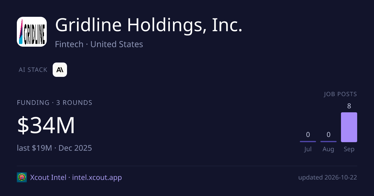 Gridline Holdings, Inc. — share card preview
