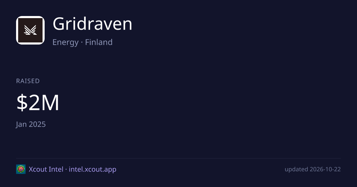 Gridraven — share card preview