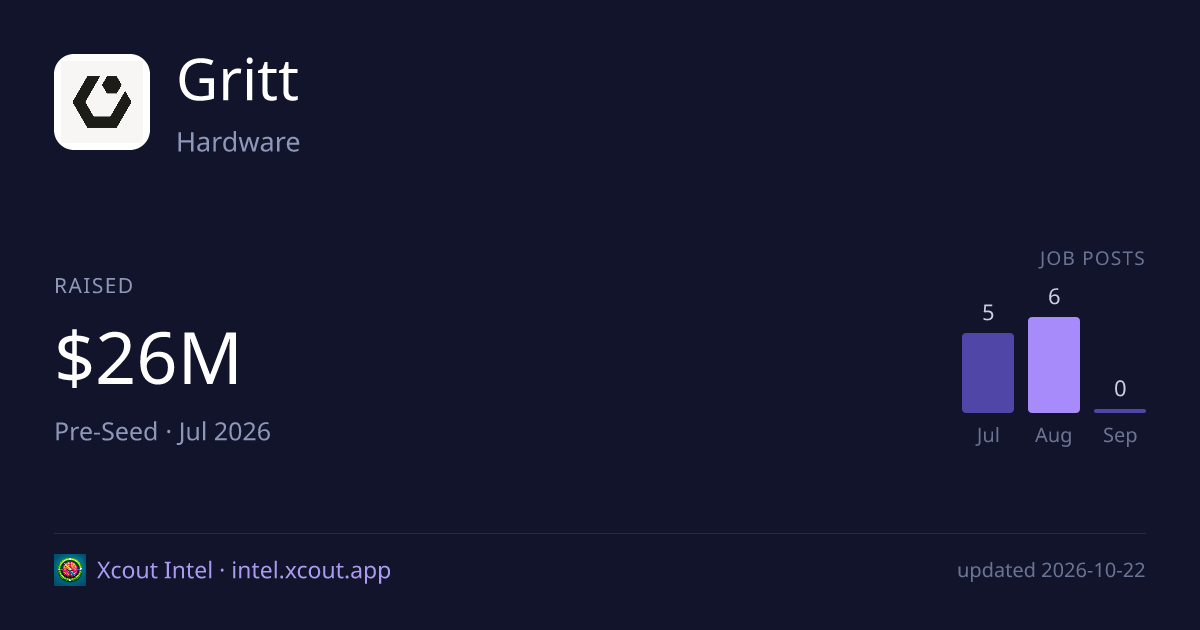 Gritt — share card preview