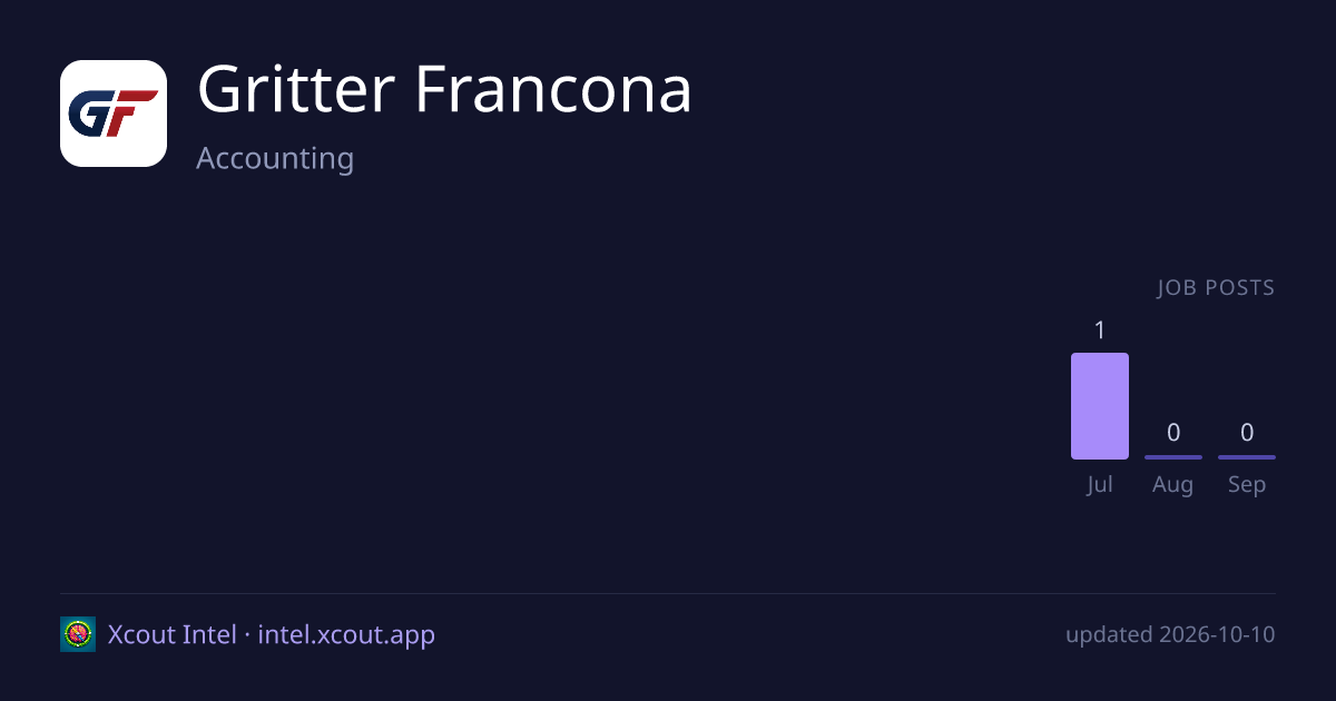 Gritter Francona — share card preview