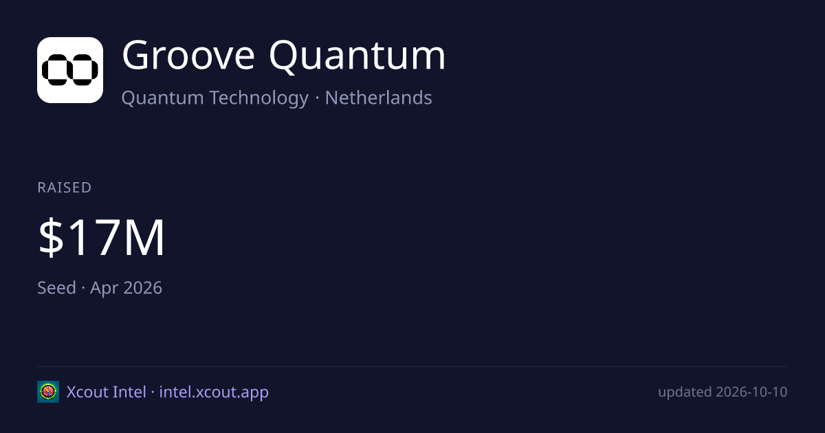 Groove Quantum — share card preview