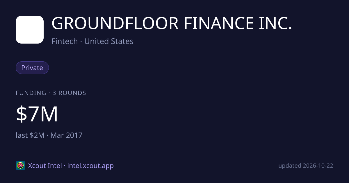 GROUNDFLOOR FINANCE INC. — share card preview