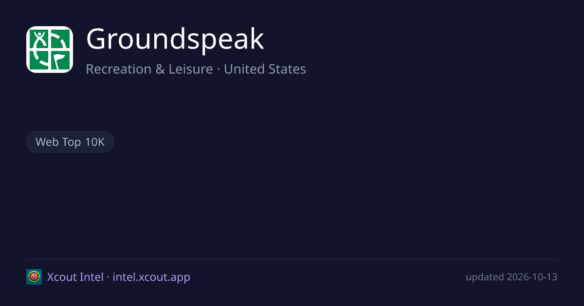 Groundspeak — share card preview
