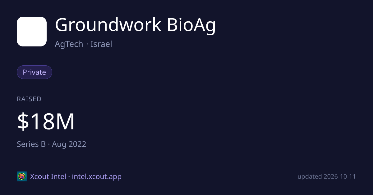 Groundwork BioAg — share card preview
