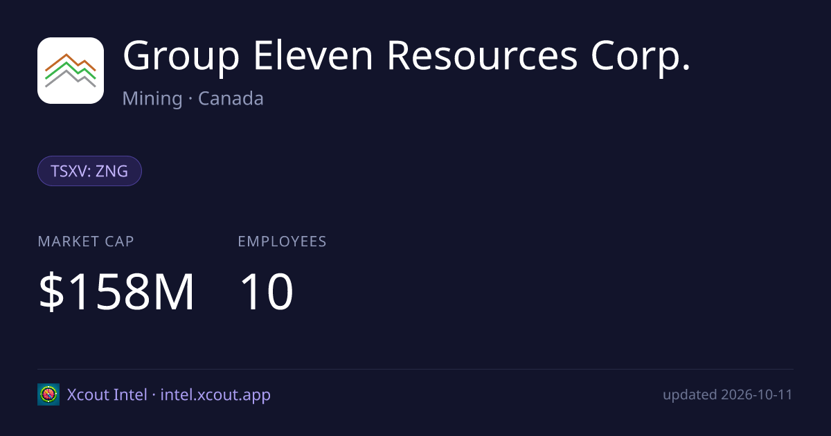 Group Eleven Resources Corp. — share card preview