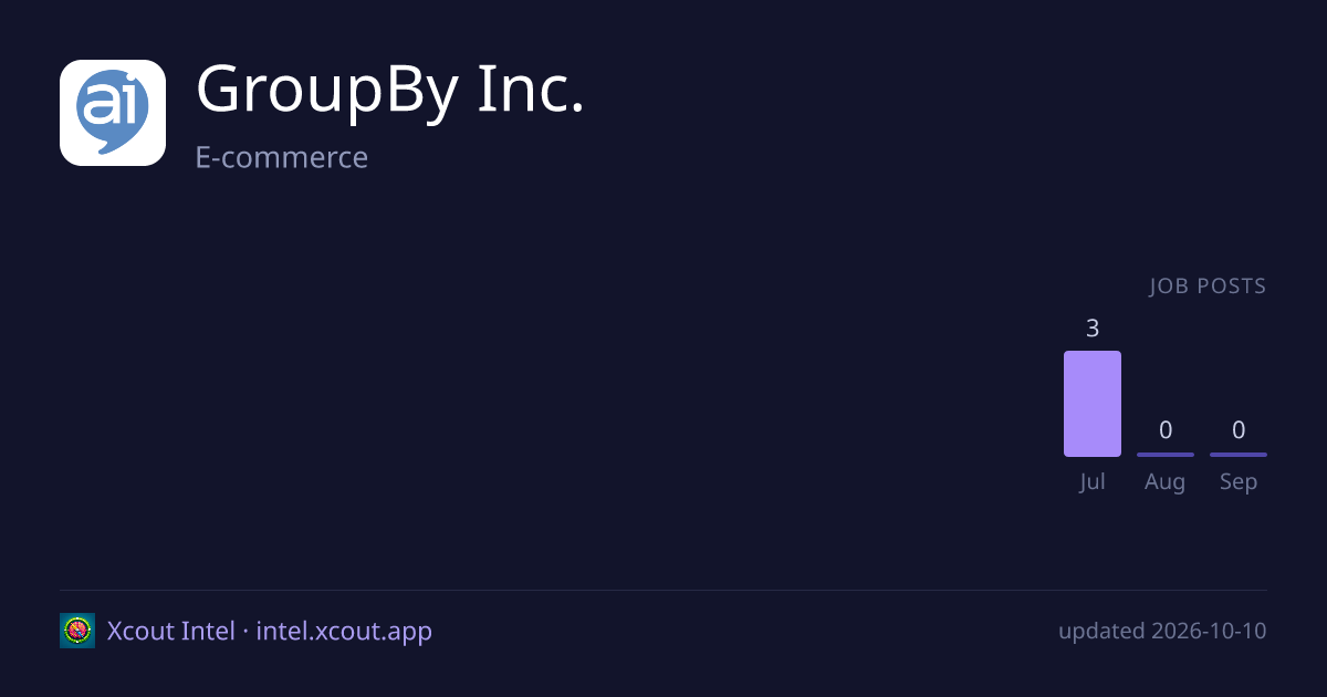 GroupBy Inc. — share card preview