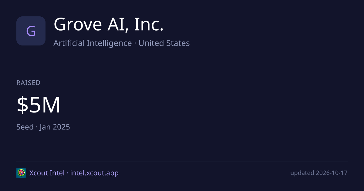 Grove AI, Inc. — share card preview