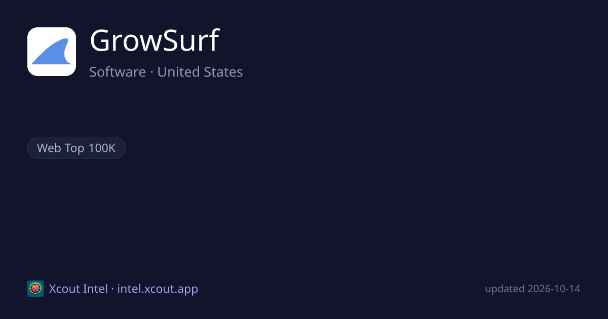 GrowSurf — share card preview