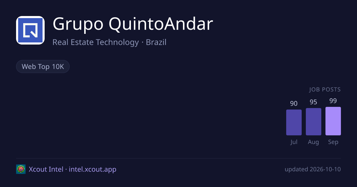 Grupo QuintoAndar — share card preview