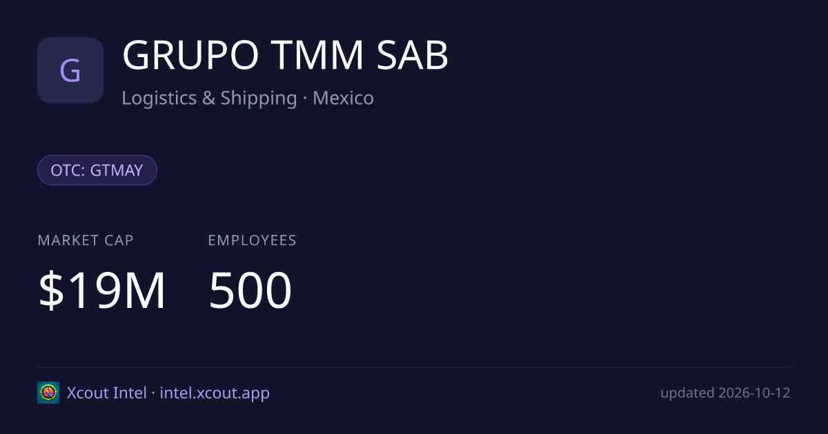 GRUPO TMM SAB — share card preview