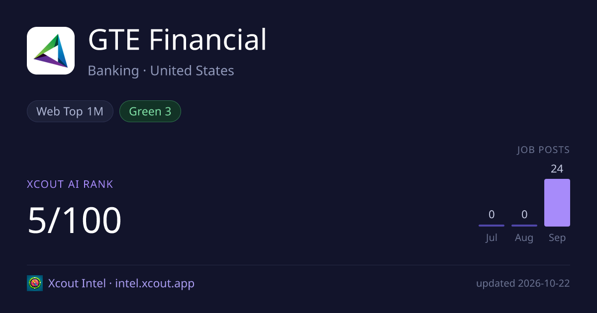 GTE Financial — share card preview