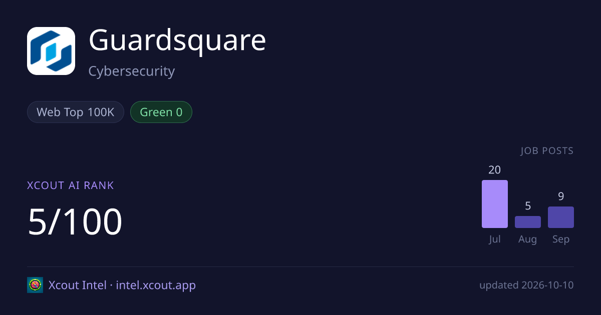 Guardsquare — share card preview