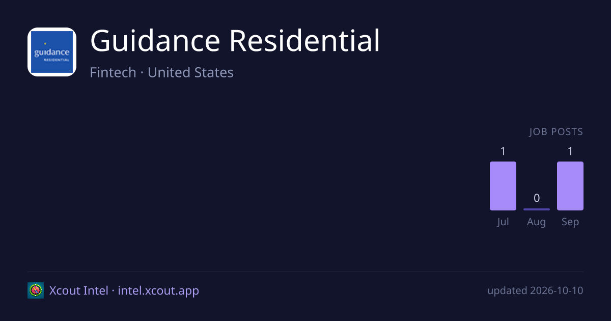 Guidance Residential — share card preview