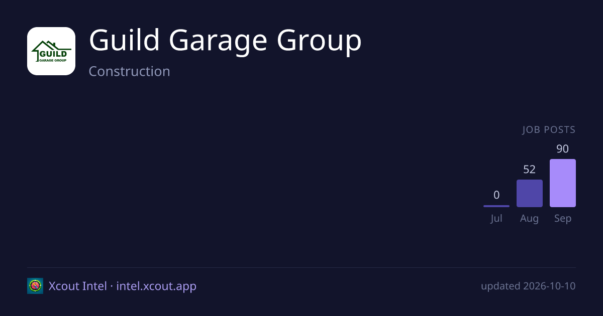 Guild Garage Group — share card preview