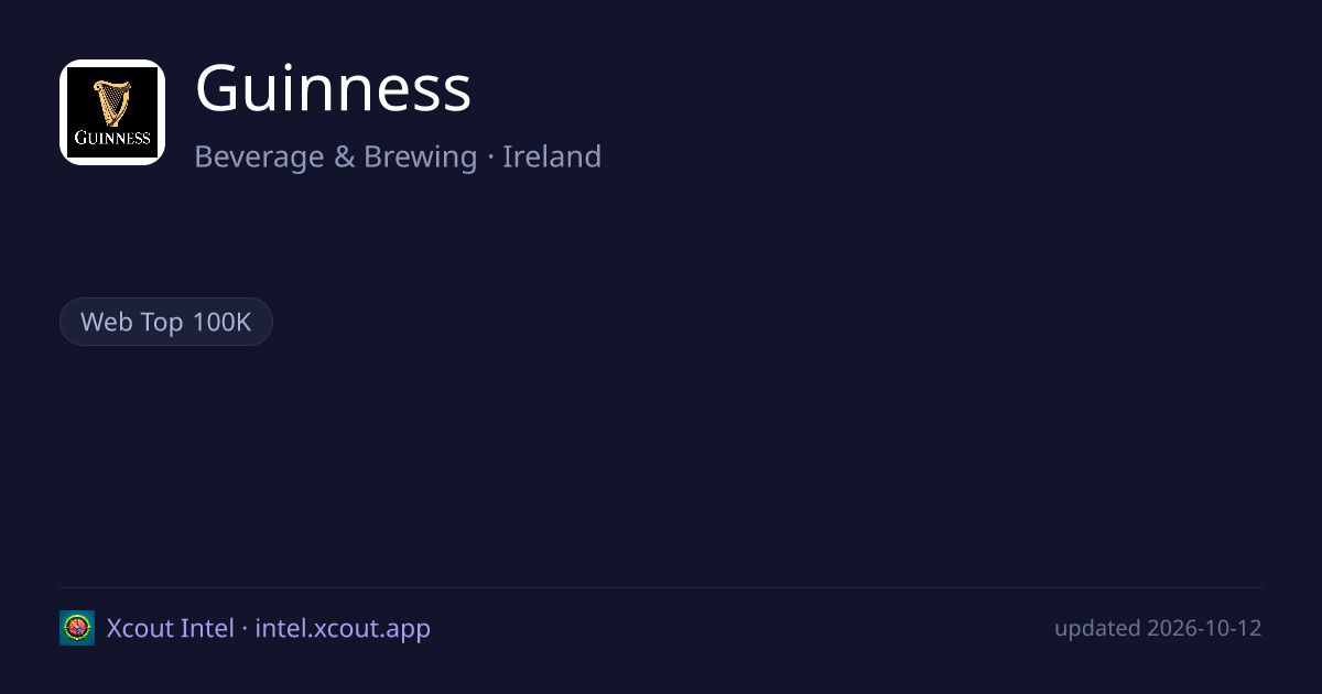 Guinness — share card preview