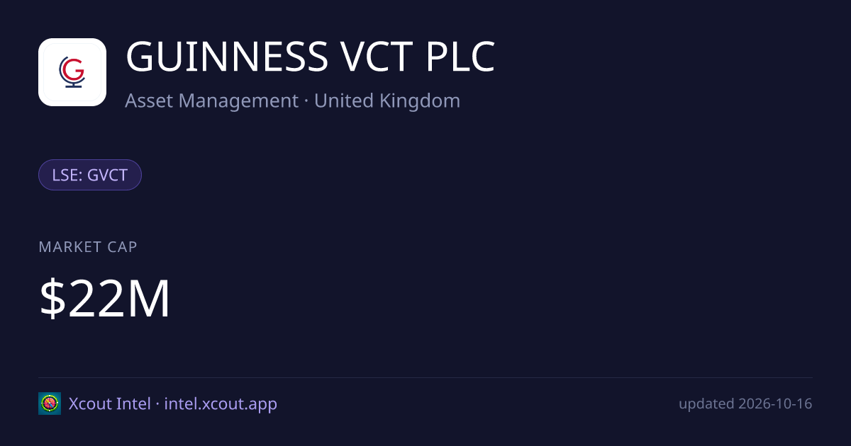 GUINNESS VCT PLC — share card preview