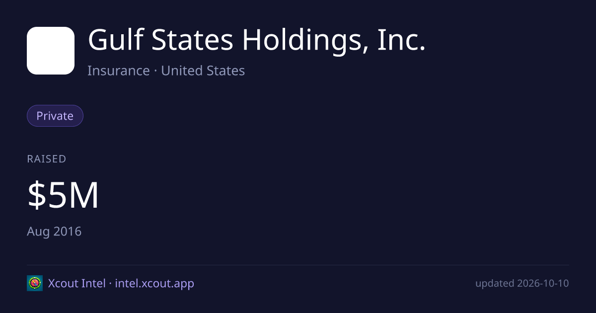 Gulf States Holdings, Inc. — share card preview