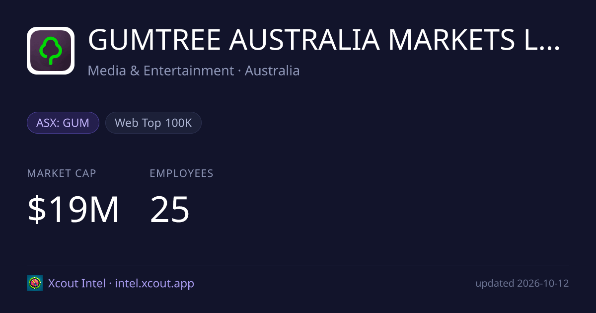 GUMTREE AUSTRALIA MARKETS LIMITED — share card preview