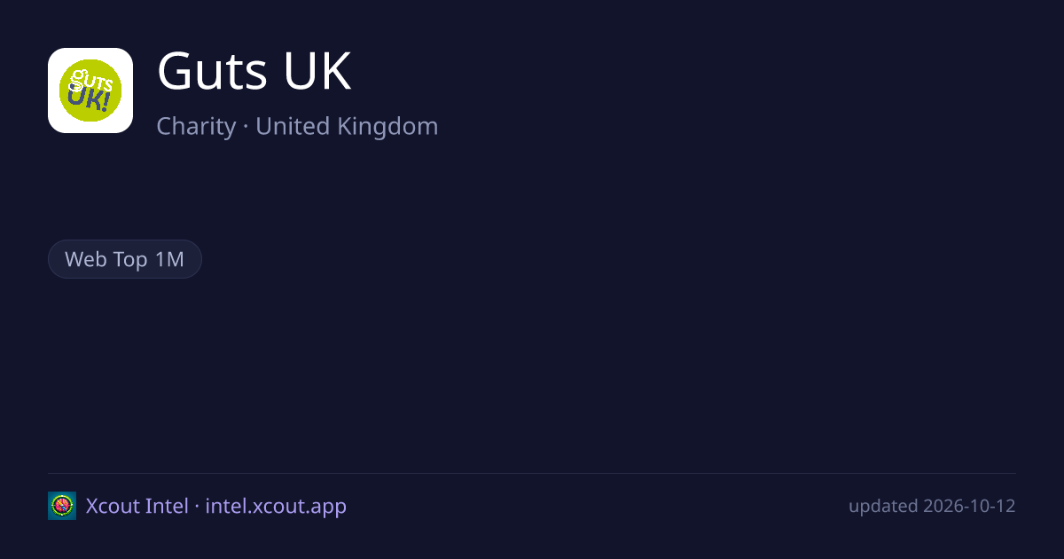 Guts UK — share card preview