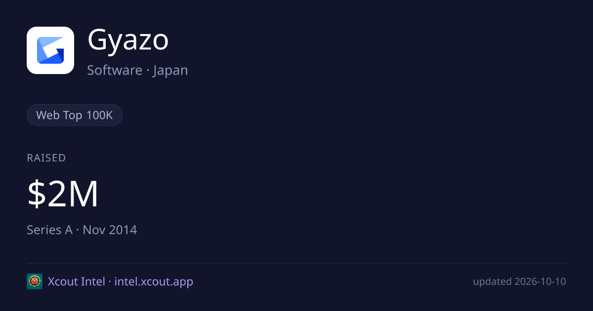 Gyazo — share card preview