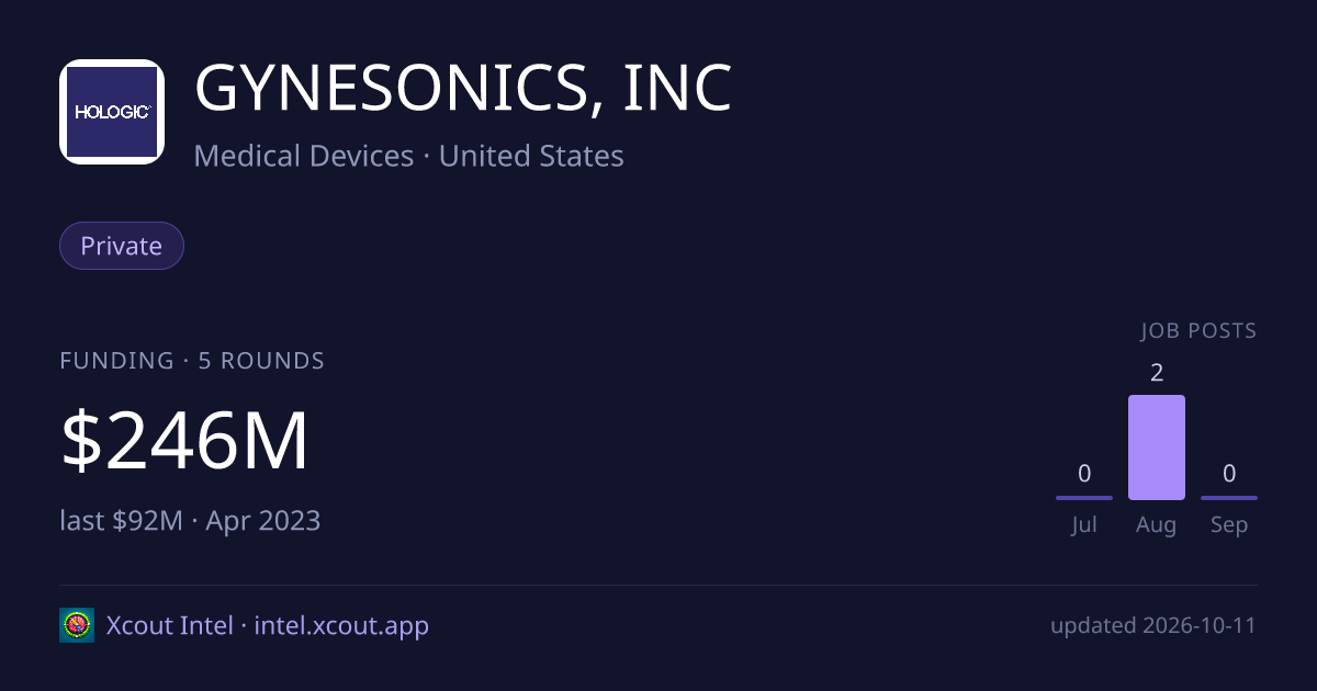 GYNESONICS, INC — share card preview