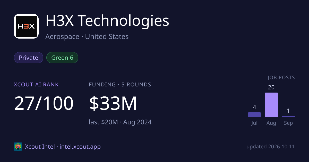 H3X Technologies — share card preview