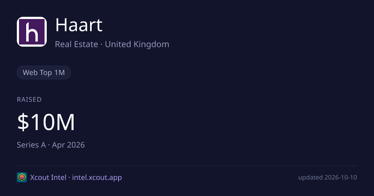 Haart — share card preview