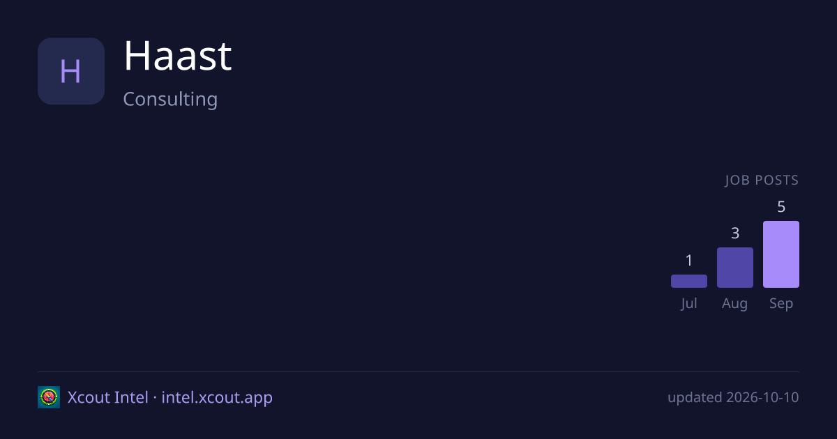 Haast — share card preview