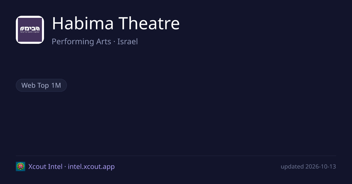 Habima Theatre — share card preview