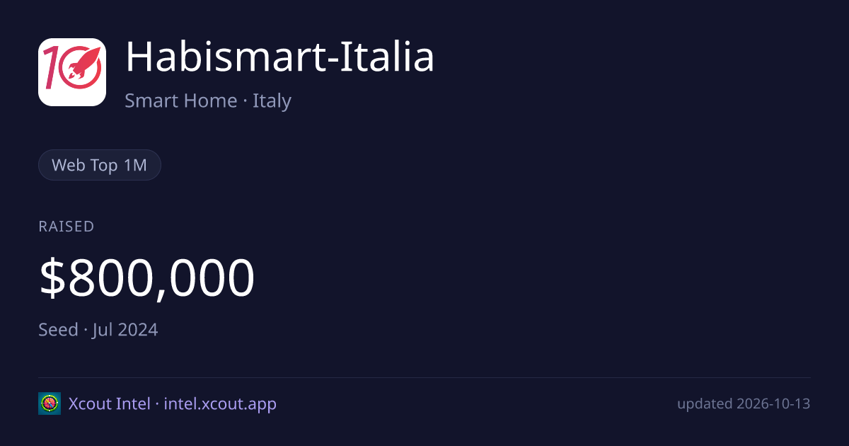 Habismart-Italia — share card preview