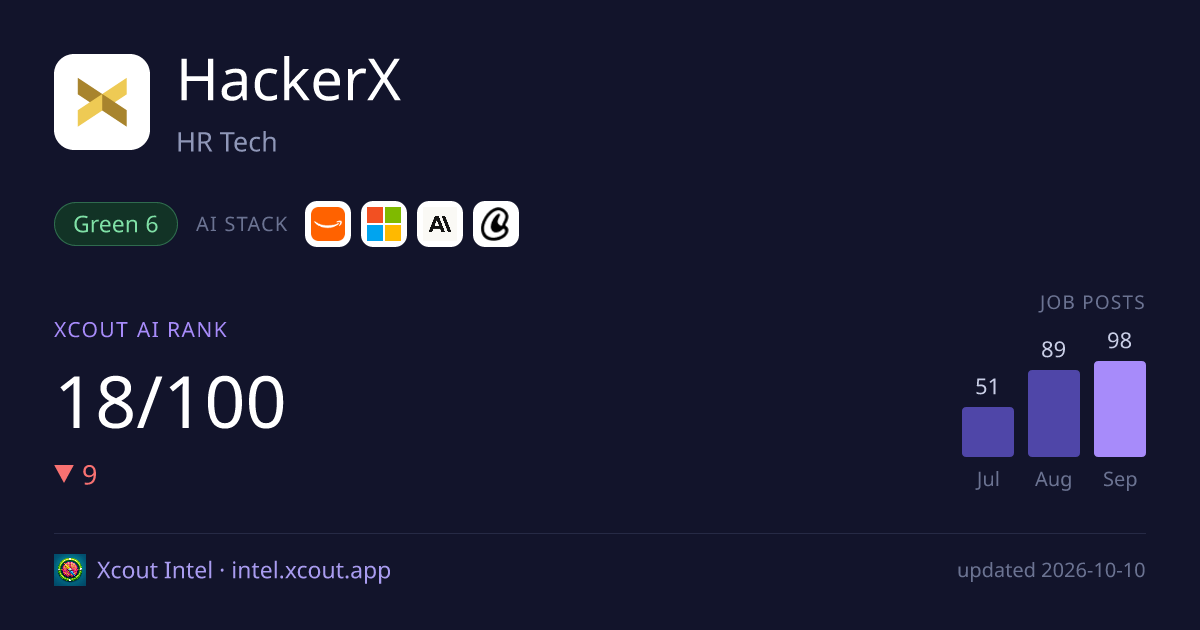 HackerX — share card preview