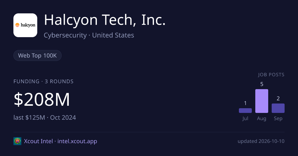 Halcyon Tech, Inc. — share card preview