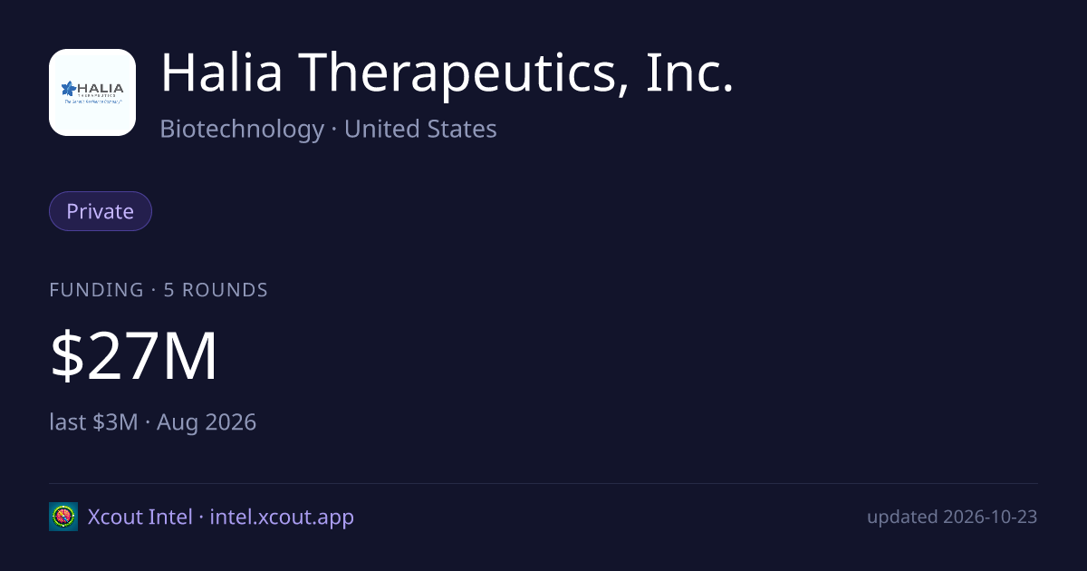 Halia Therapeutics, Inc. — share card preview