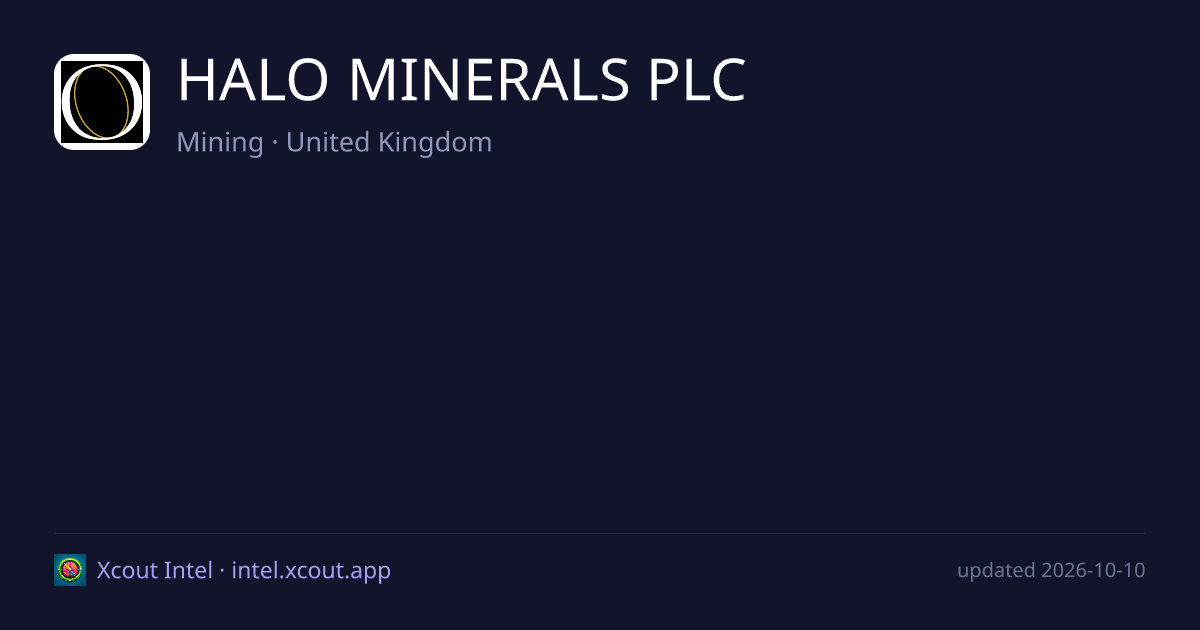 HALO MINERALS PLC — share card preview