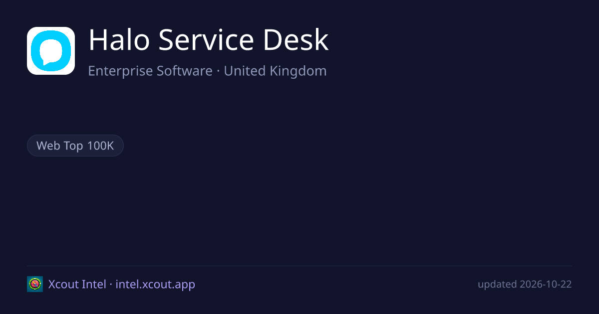 Halo Service Desk — share card preview