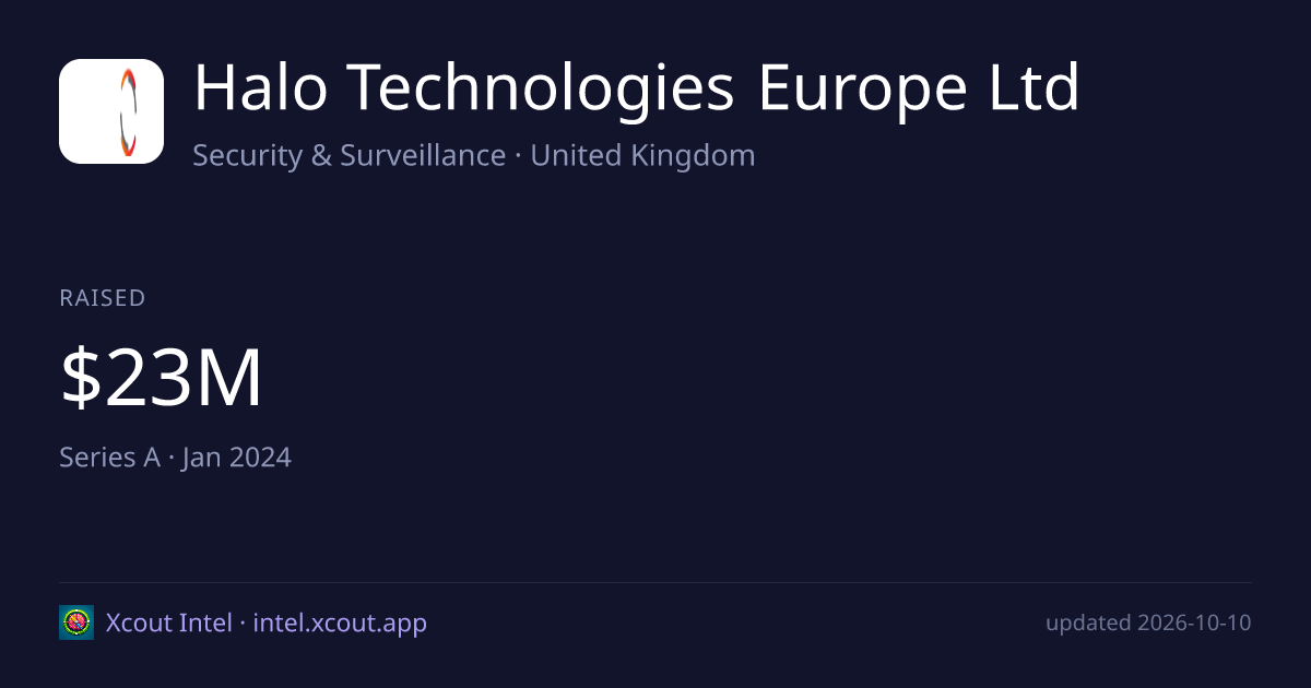 Halo Technologies Europe Ltd — share card preview